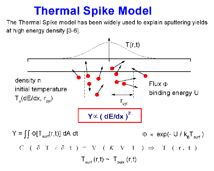method spike definition
