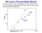 MD vs. Thermal Spike Models