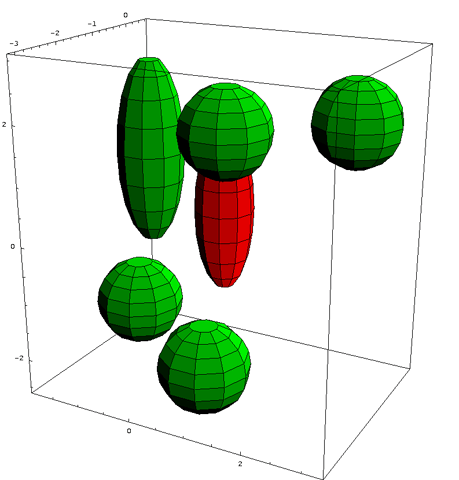 Atoms Figure 2