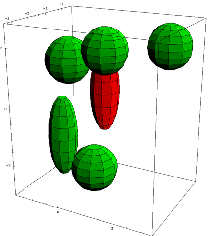 Atoms Figure 3